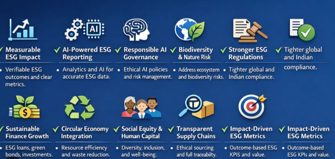 Standardizing Global ESG Reporting: Key Compliance Imperatives for Mid-Year 2026