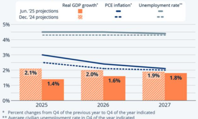 U.S. Inflation Outlook for 2027