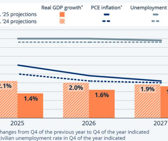 U.S. Inflation Outlook for 2027