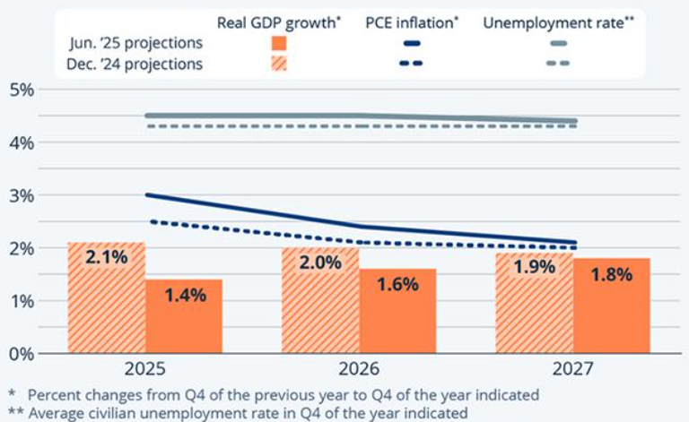 U.S. Inflation Outlook for 2027